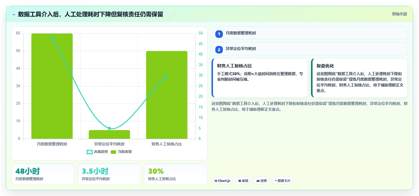 电商怎么做账和报税：财务人员核心指标：判断库存核算是否正在缓解库存账不准