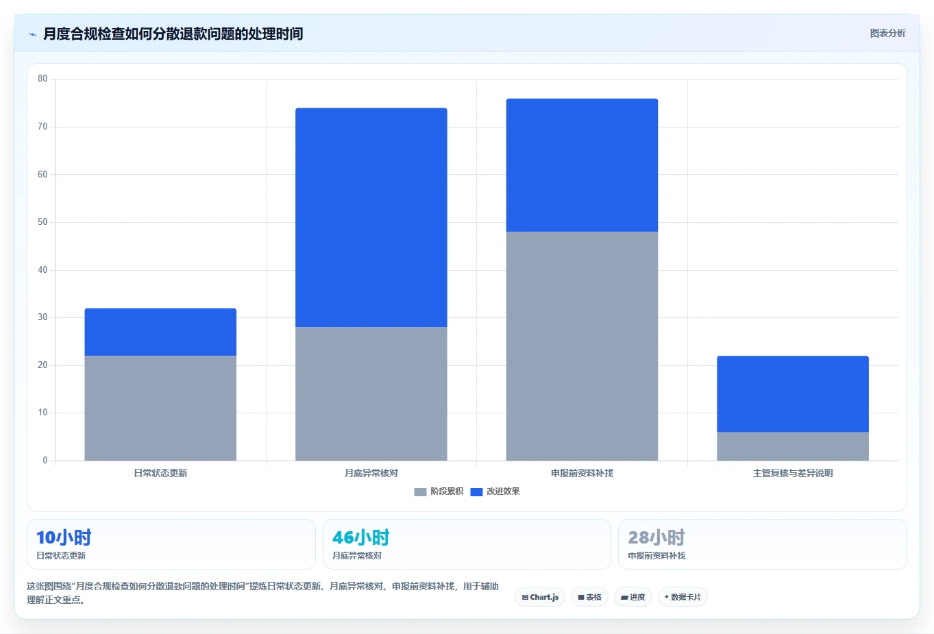 电商怎么做账和报税：财务人员流程优化：合规检查怎样减少退款处理混乱