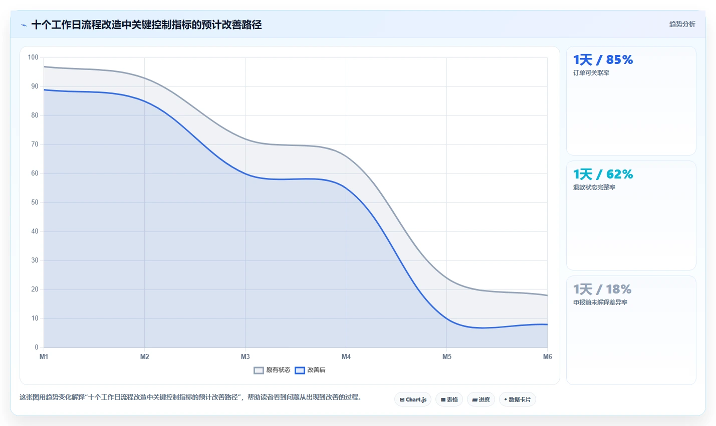 电商怎么做账和报税：财务人员流程优化：合规检查怎样减少退款处理混乱