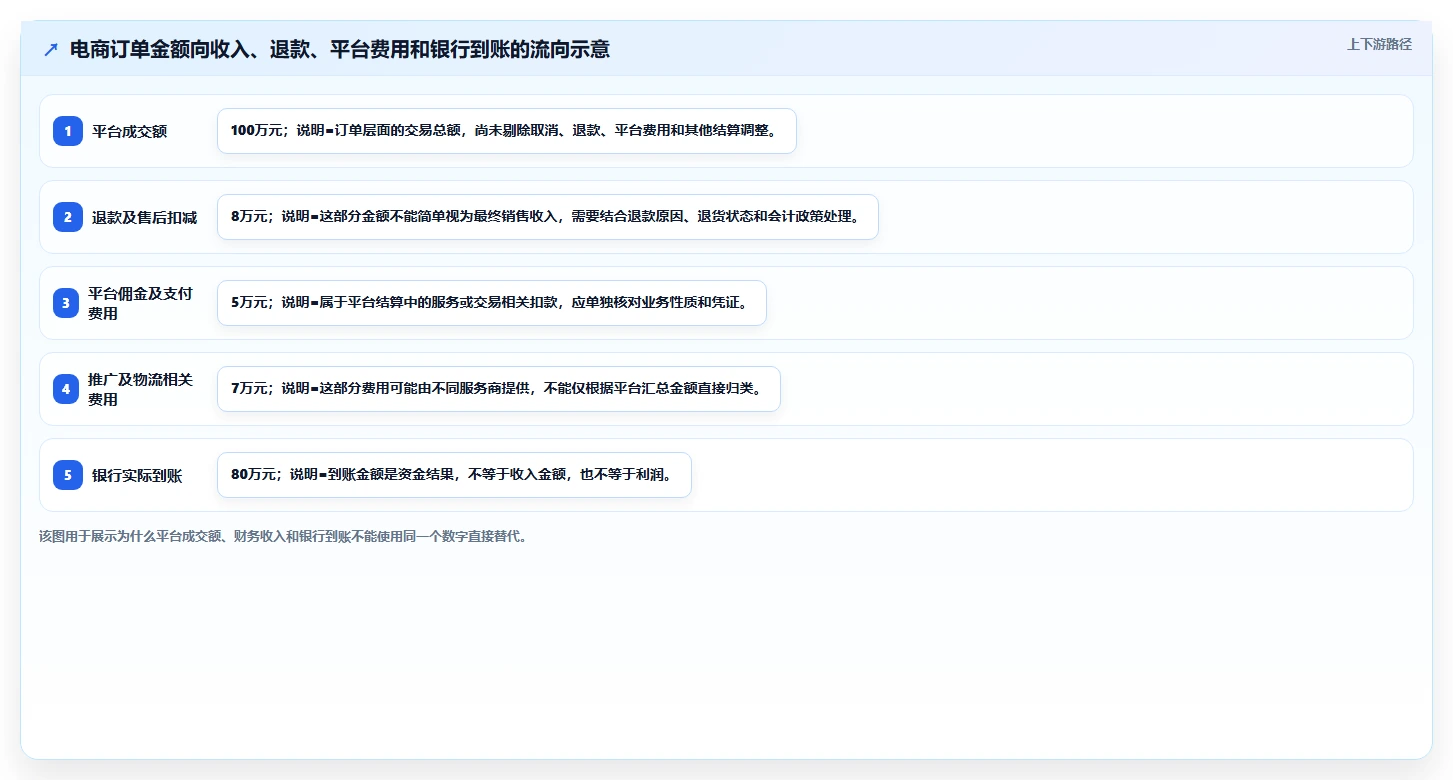 电商怎么做账和报税：财务人员选型思路：季度申报应重点评估库存核算