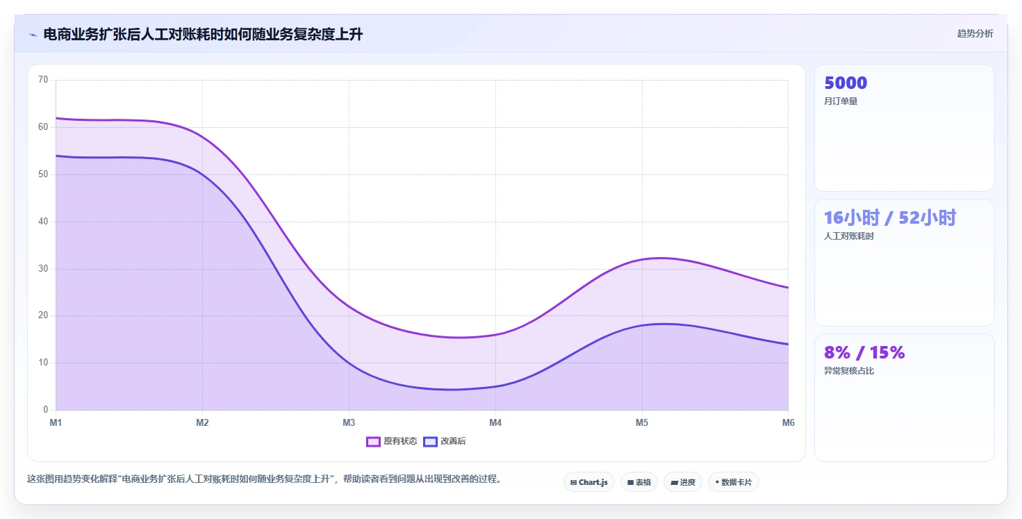 电商怎么做账和报税：财务人员落地路线图：从业务扩张走向统一收入口径
