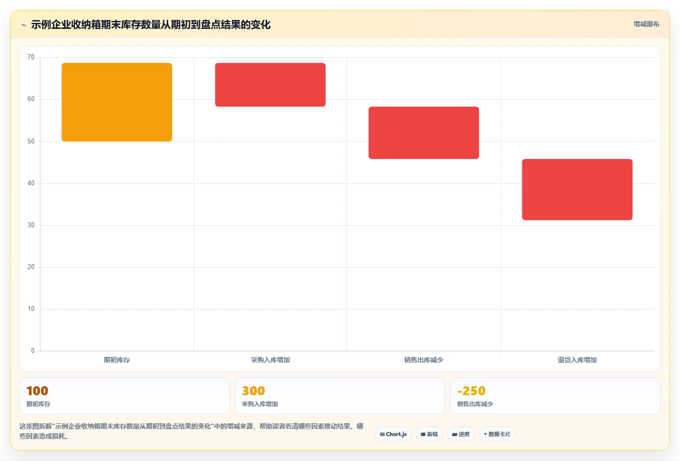 电商怎么做账和报税：财务人员选型思路：季度申报应重点评估库存核算