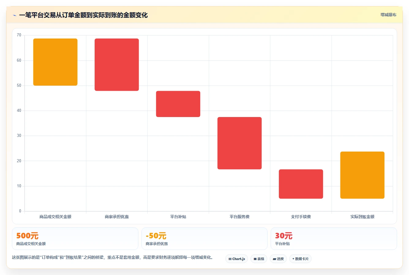 电商怎么做账和报税：财务人员案例思路：平台对账怎样优化促销优惠
