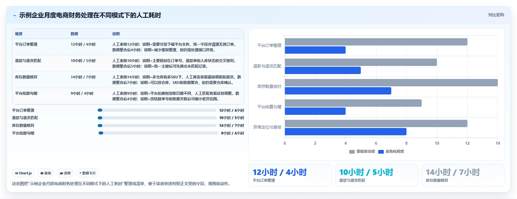 电商怎么做账和报税：财务人员选型思路：季度申报应重点评估库存核算