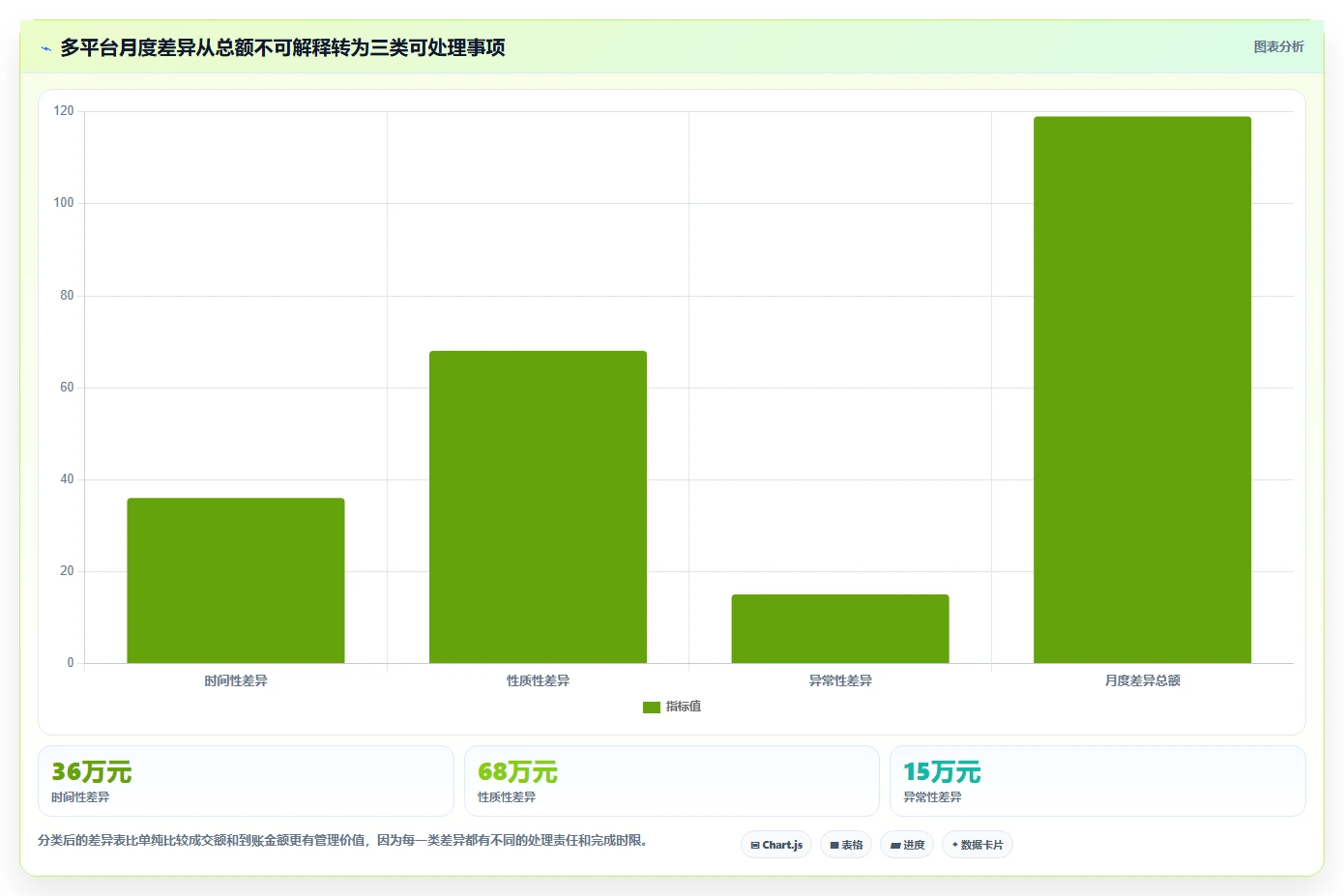 电商怎么做账和报税：财务人员落地路线图：从业务扩张走向统一收入口径