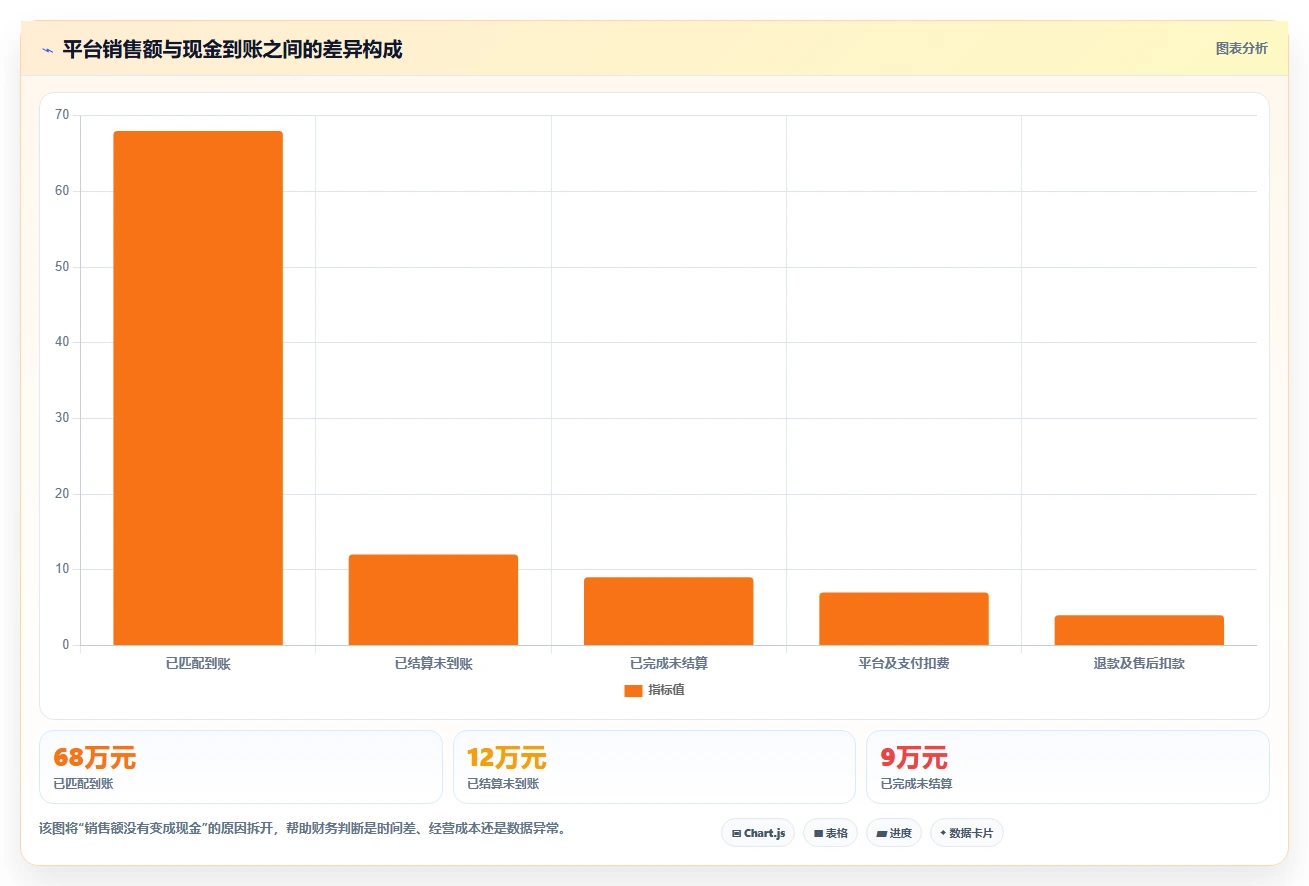电商怎么做账和报税：财务人员案例思路：平台对账怎样优化促销优惠