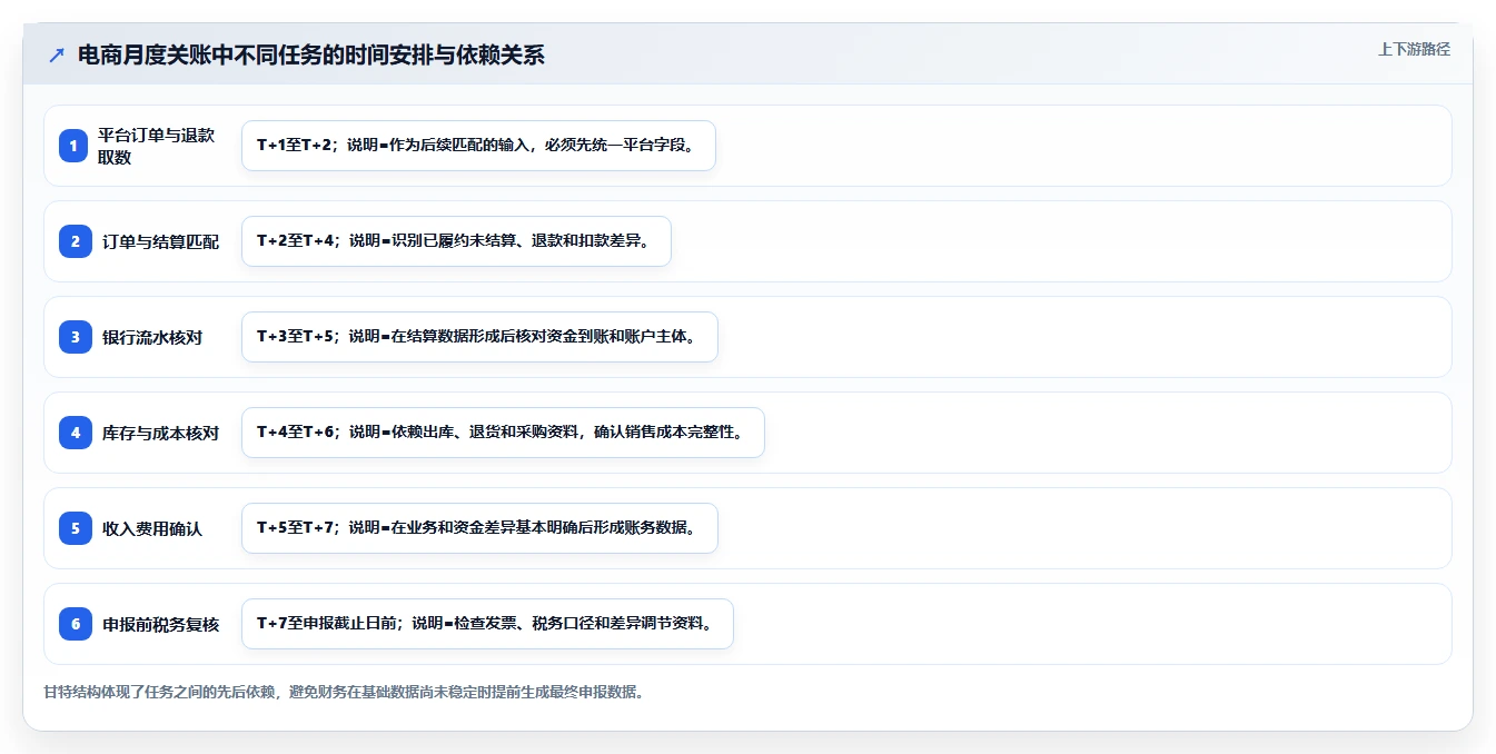 电商怎么做账和报税：财务人员选型思路：季度申报应重点评估库存核算