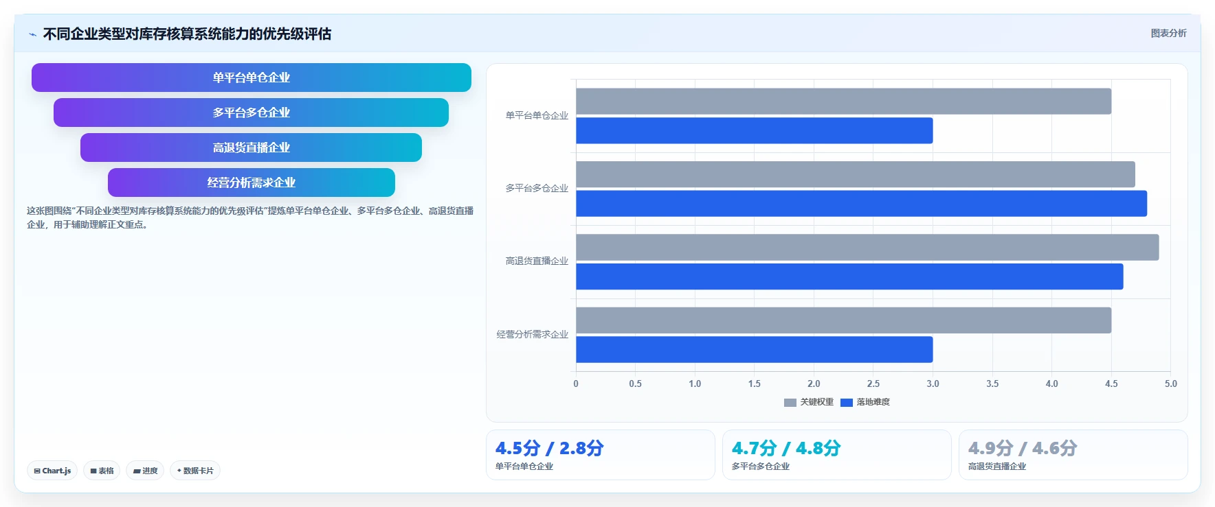 电商怎么做账和报税：财务人员选型思路：季度申报应重点评估库存核算