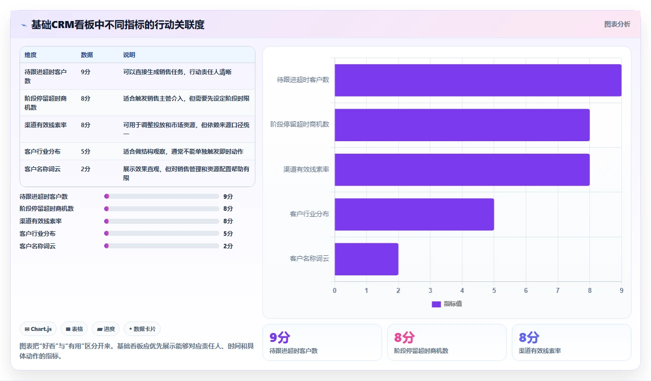 crm大数据分析：CRM新手选型思路：营销自动化应重点评估流失预警