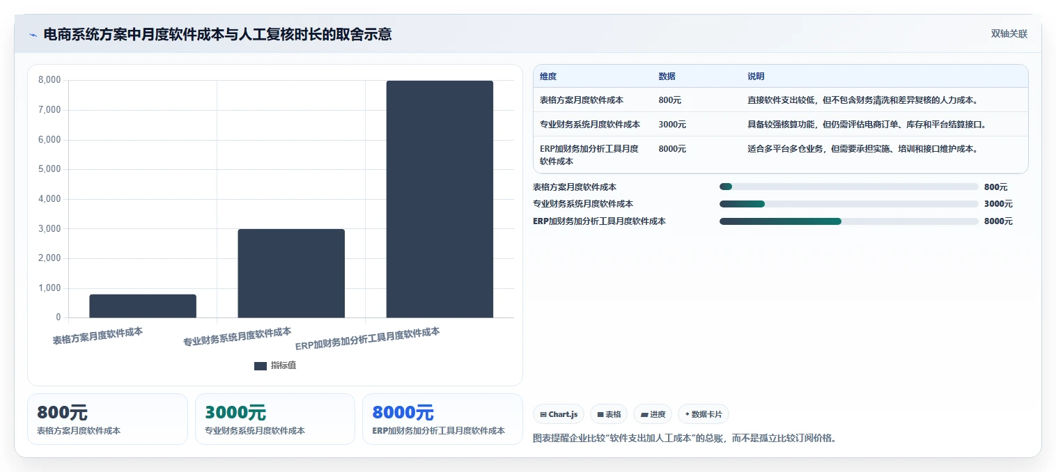 电商怎么做账和报税：财务人员选型思路：季度申报应重点评估库存核算