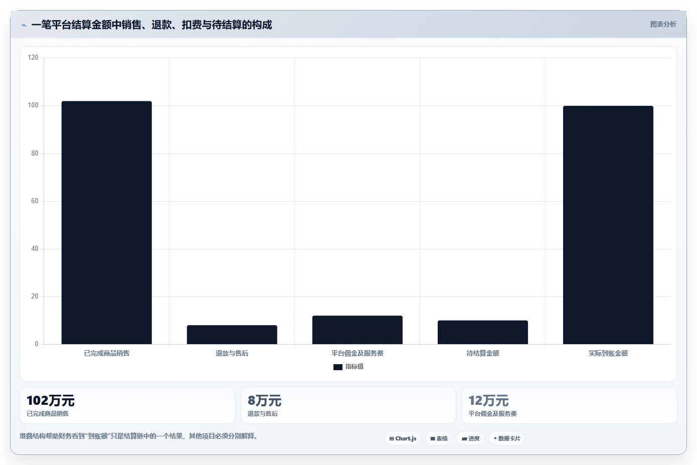 电商怎么做账和报税：财务人员避坑版教程：成本结转从准备到复盘