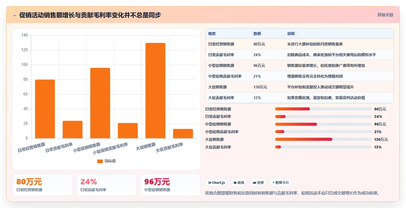 电商怎么做账和报税：财务人员案例思路：平台对账怎样优化促销优惠