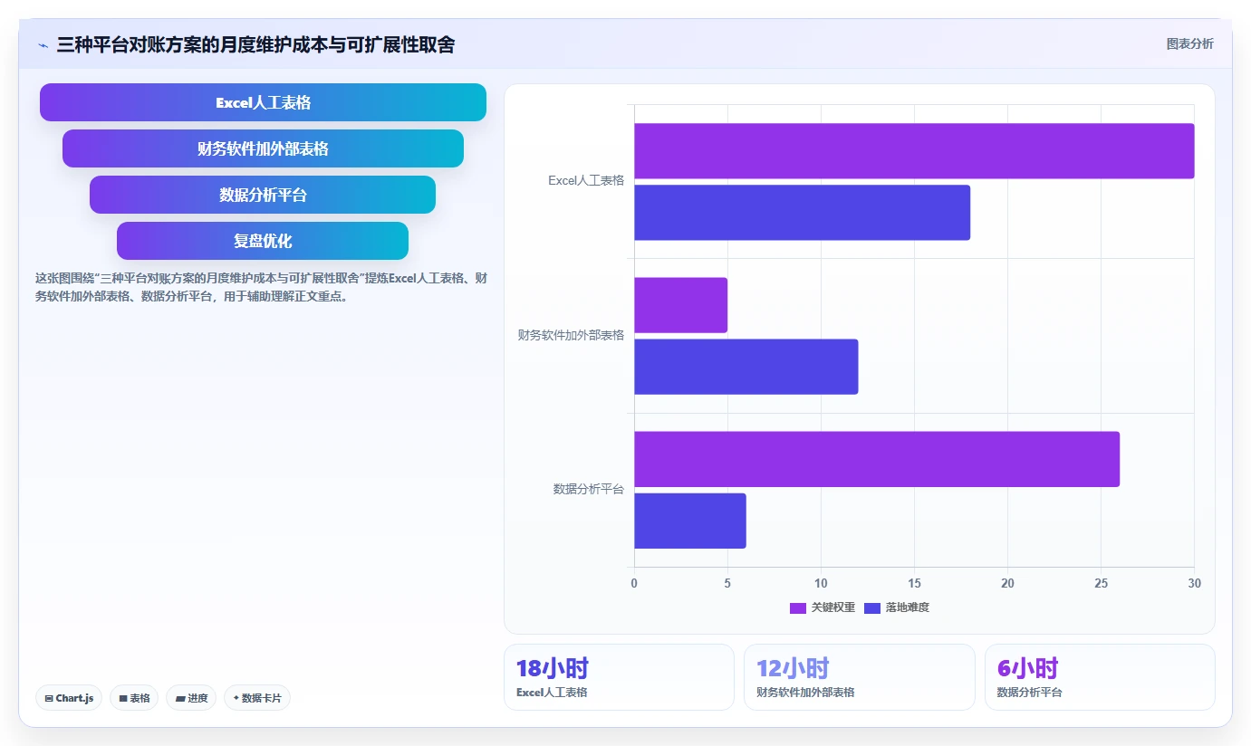 电商怎么做账和报税：财务人员案例思路：平台对账怎样优化促销优惠