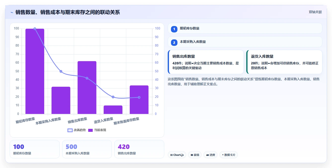 电商怎么做账和报税：财务人员避坑版教程：成本结转从准备到复盘