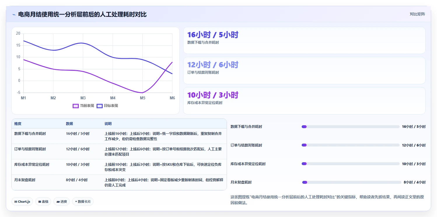 电商怎么做账和报税：财务人员避坑版教程：成本结转从准备到复盘