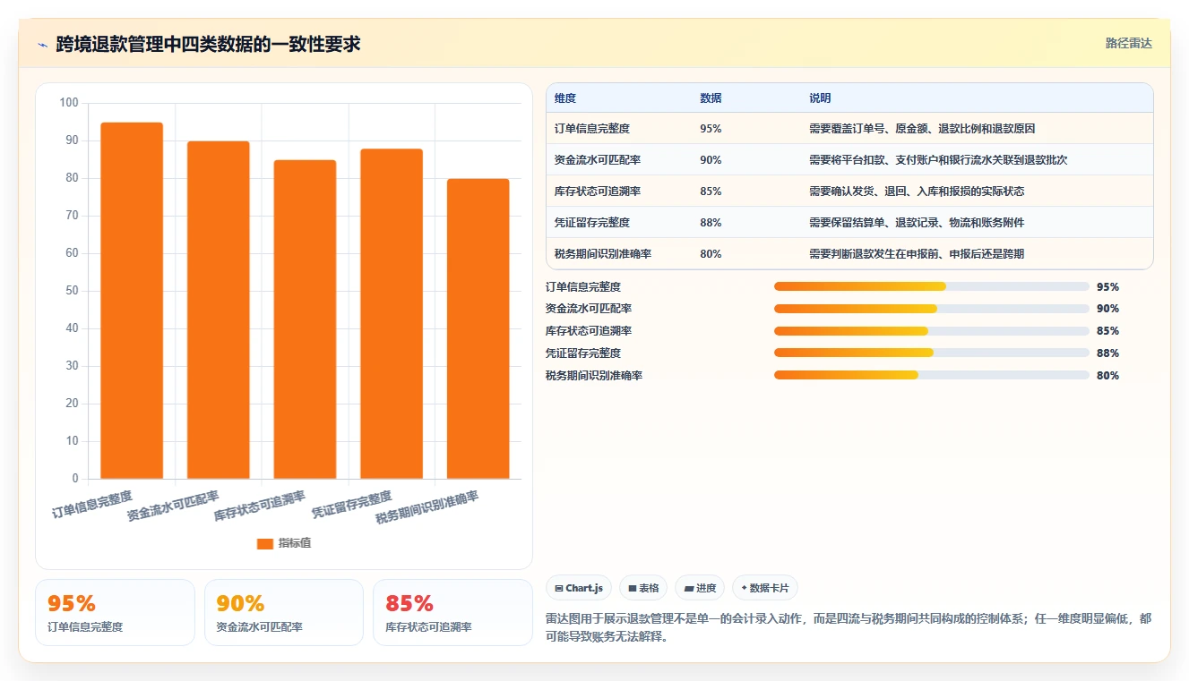 电商怎么做账和报税：财务人员避坑版教程：成本结转从准备到复盘