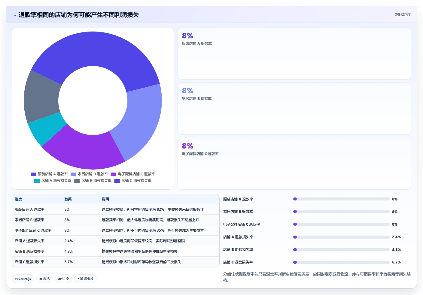 电商怎么做账和报税：财务人员管理方法：把跨境业务转化为正确处理退款