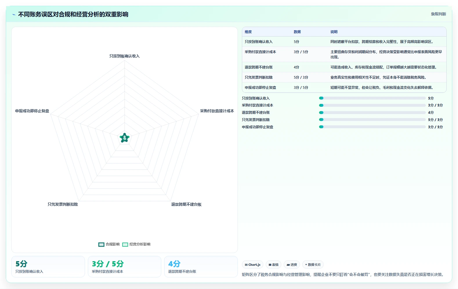 电商怎么做账和报税：财务人员管理方法：把跨境业务转化为正确处理退款