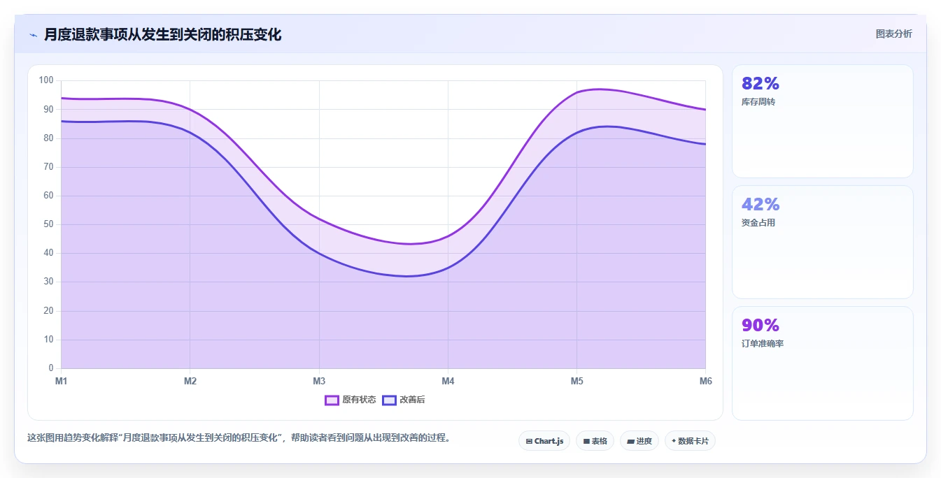 电商怎么做账和报税：财务人员管理方法：把跨境业务转化为正确处理退款