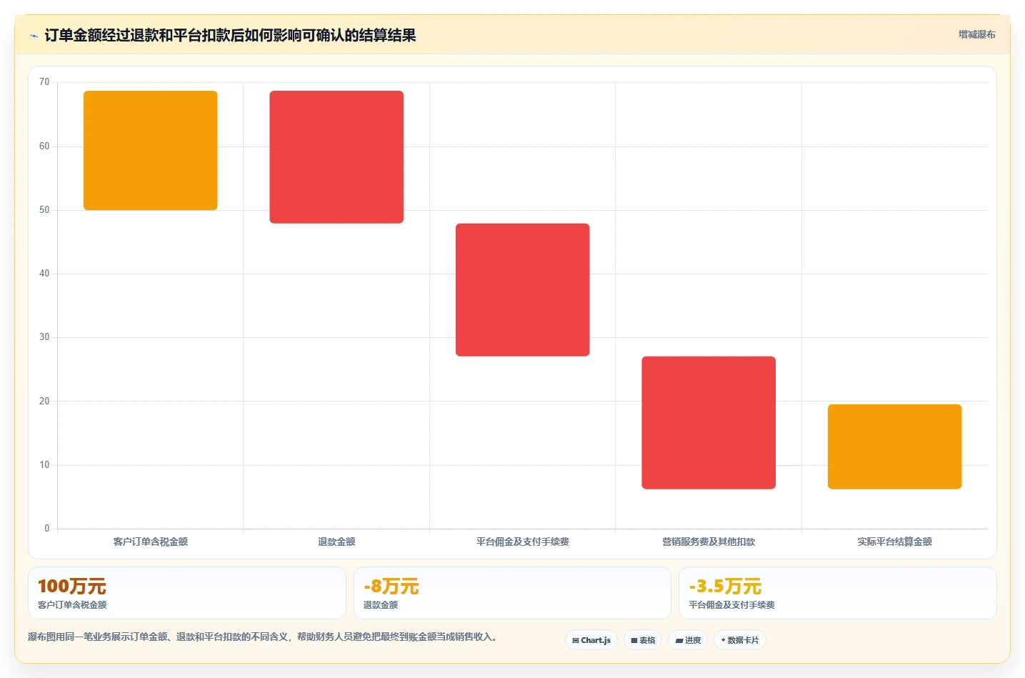 电商怎么做账和报税：财务人员对比指南：不同退款处理方案如何影响正确处理退款