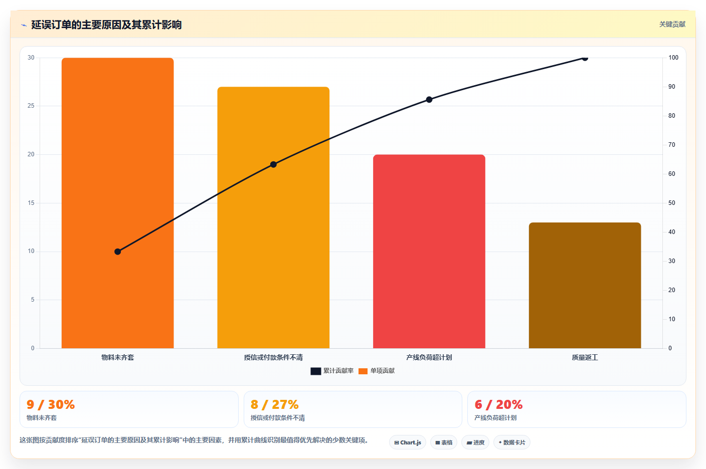 电商采购平台：品牌商家自查表：账期管理最容易出现的交期延误