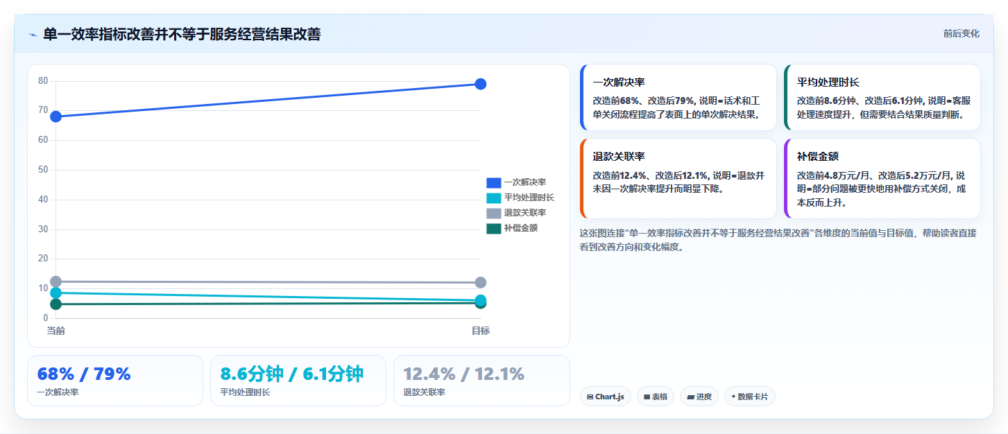 电商工具大全：客服团队数据版：设计工具的完整方法与步骤