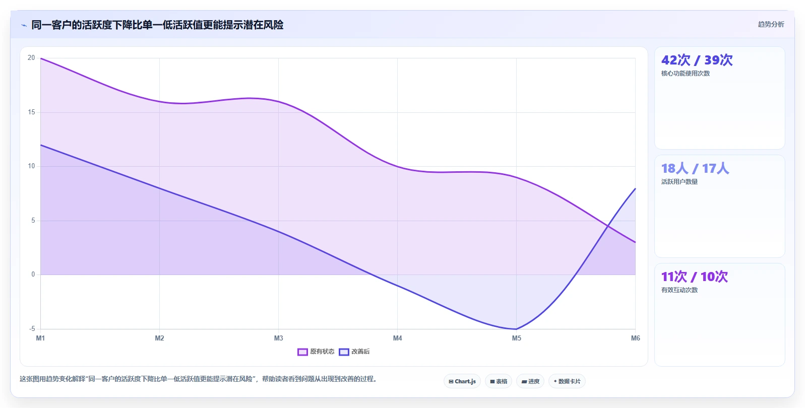 crm大数据分析：CRM新手选型思路：营销自动化应重点评估流失预警