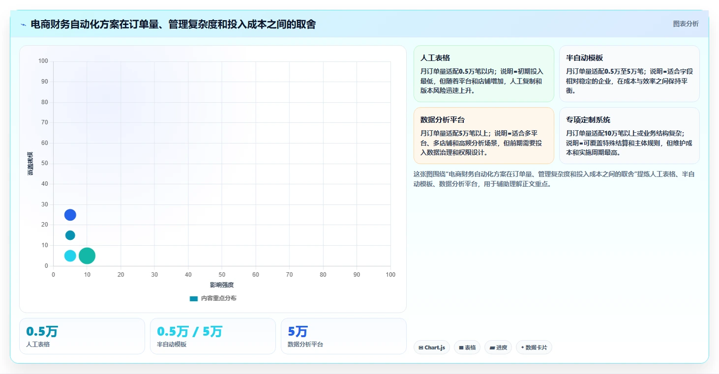 电商怎么做账和报税：财务人员避坑版清单：合规检查需要检查哪些环节