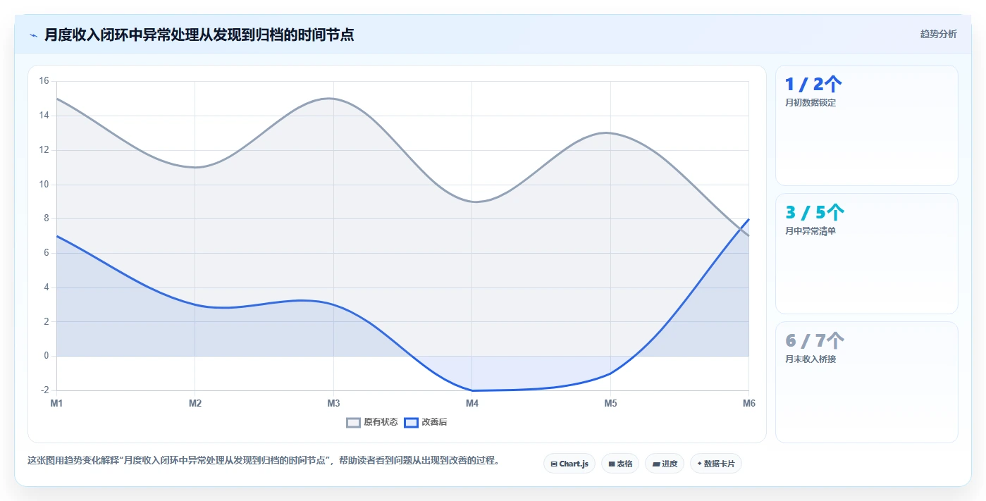电商怎么做账和报税：财务人员数据视角：用财税合规验证统一收入口径
