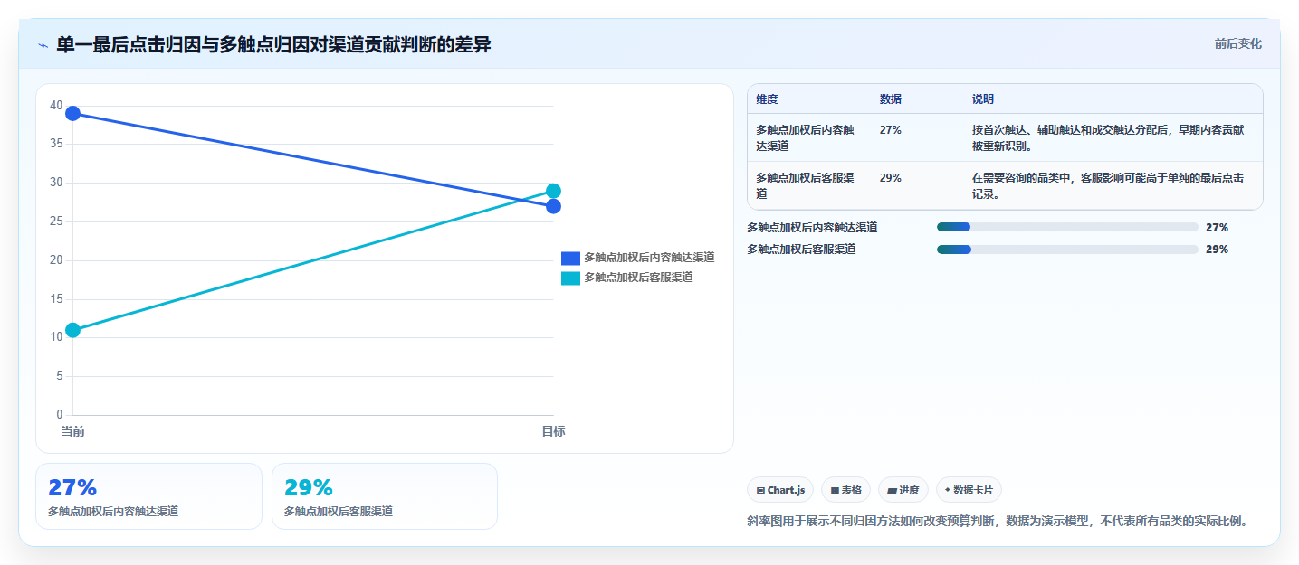 电商工具大全：客服团队老板版教程：投放工具从准备到复盘