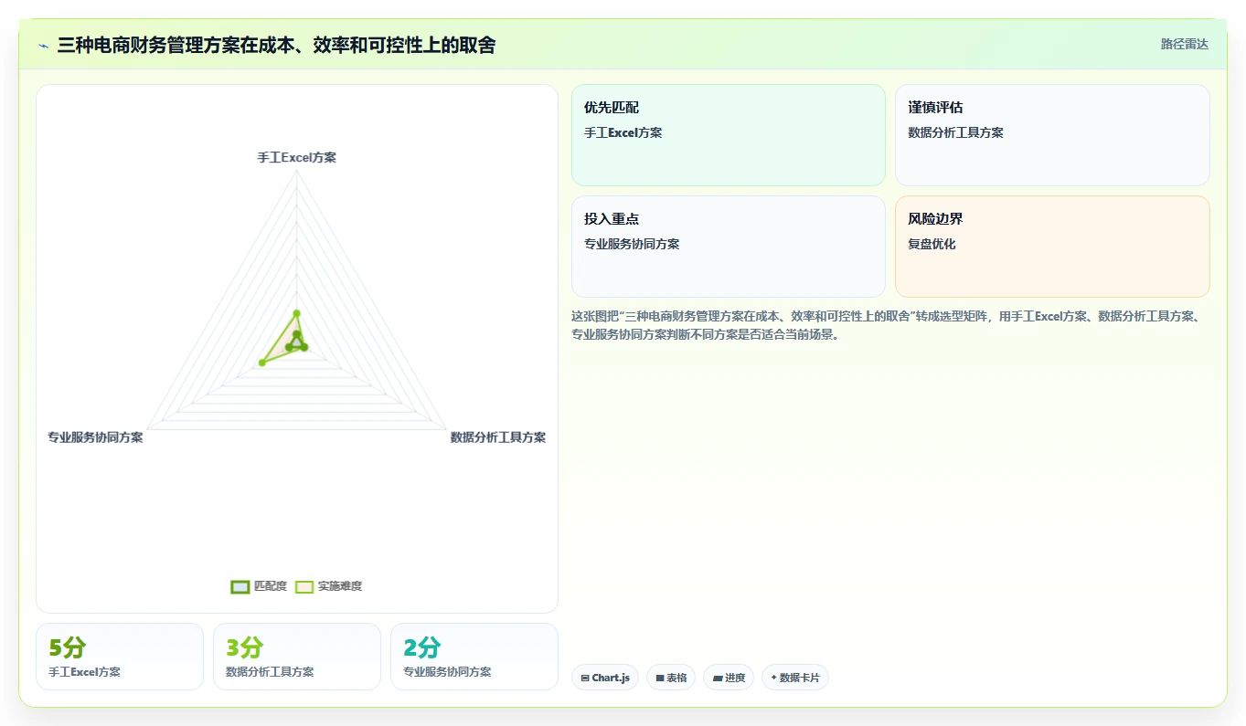 电商怎么做账和报税：财务人员老板关心什么：促销优惠能否解决申报易漏项
