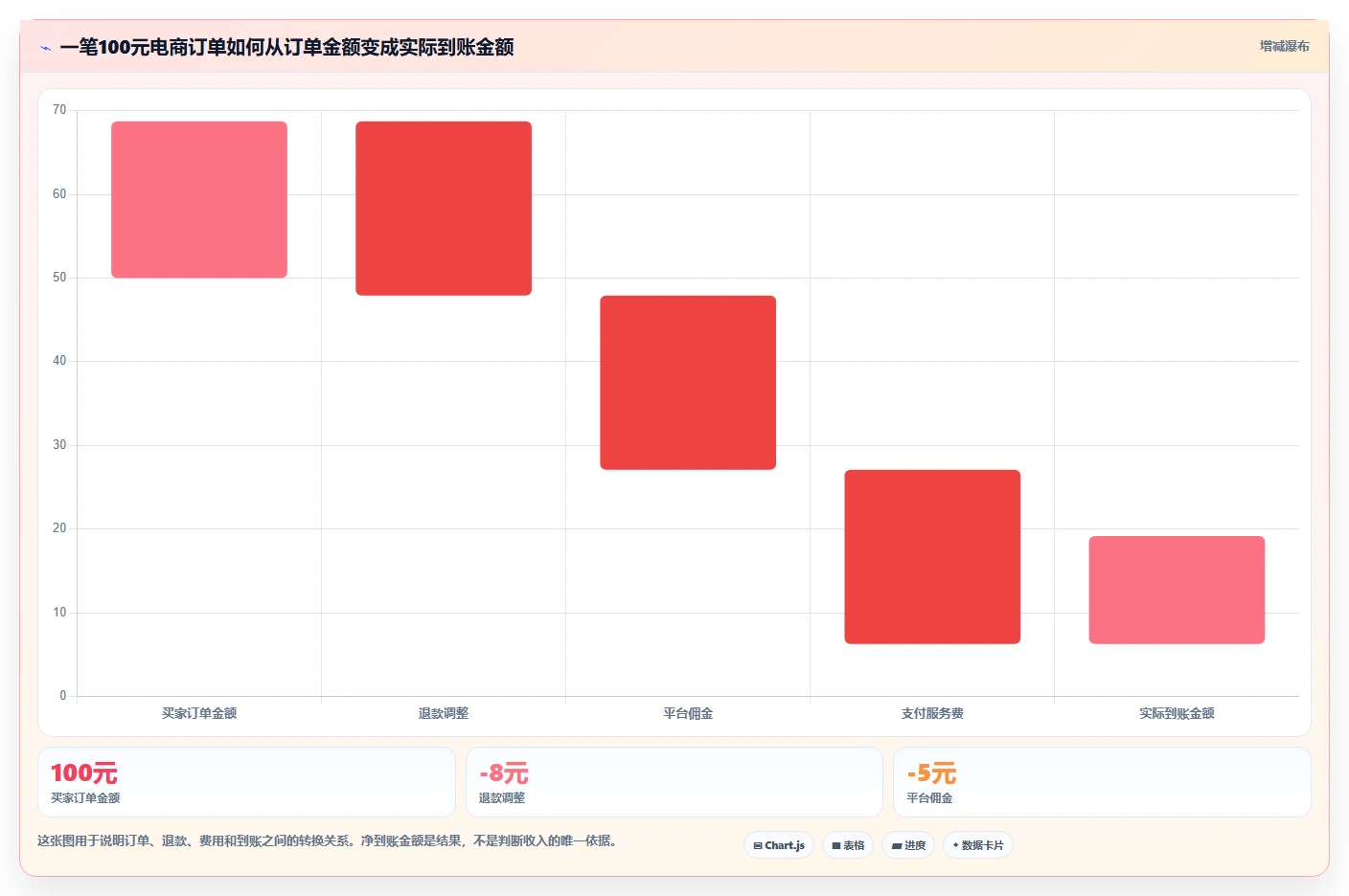 电商怎么做账和报税：财务人员新手问答：收入确认做不好会出现哪些多平台难合并