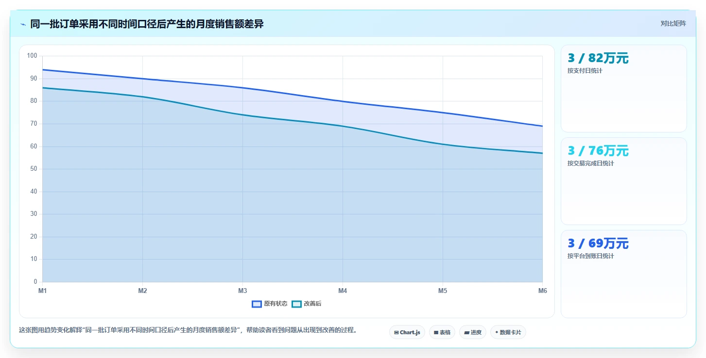 电商怎么做账和报税：财务人员新手问答：收入确认做不好会出现哪些多平台难合并