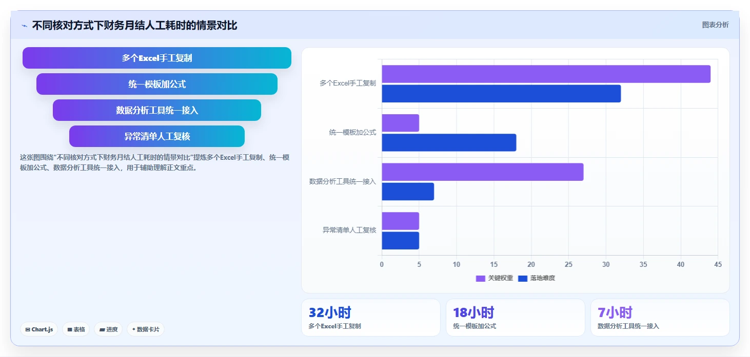 电商怎么做账和报税：财务人员新手问答：收入确认做不好会出现哪些多平台难合并