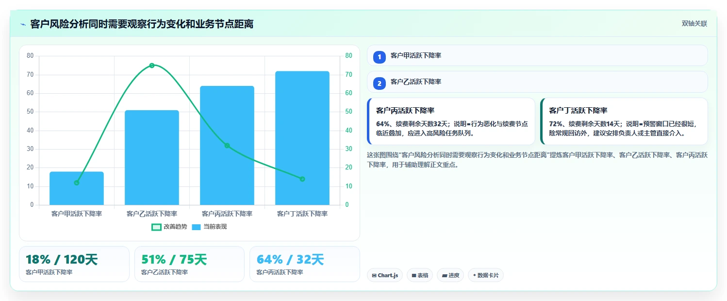 crm大数据分析：CRM新手选型思路：营销自动化应重点评估流失预警