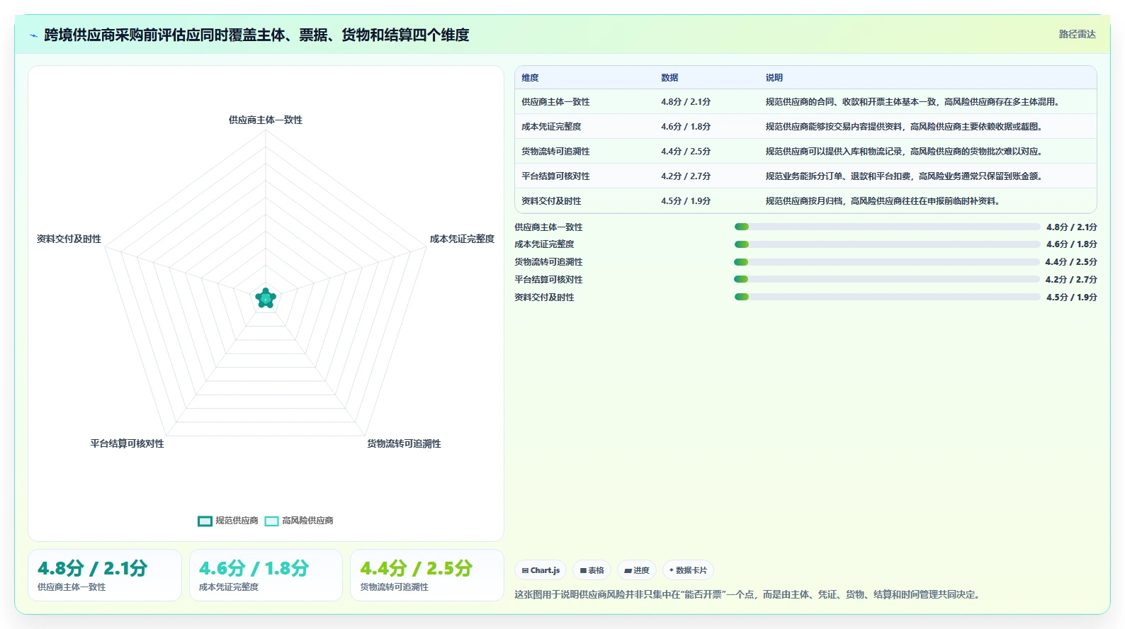 电商怎么做账和报税：财务人员采购前必读：评估跨境业务时如何避开成本票缺失