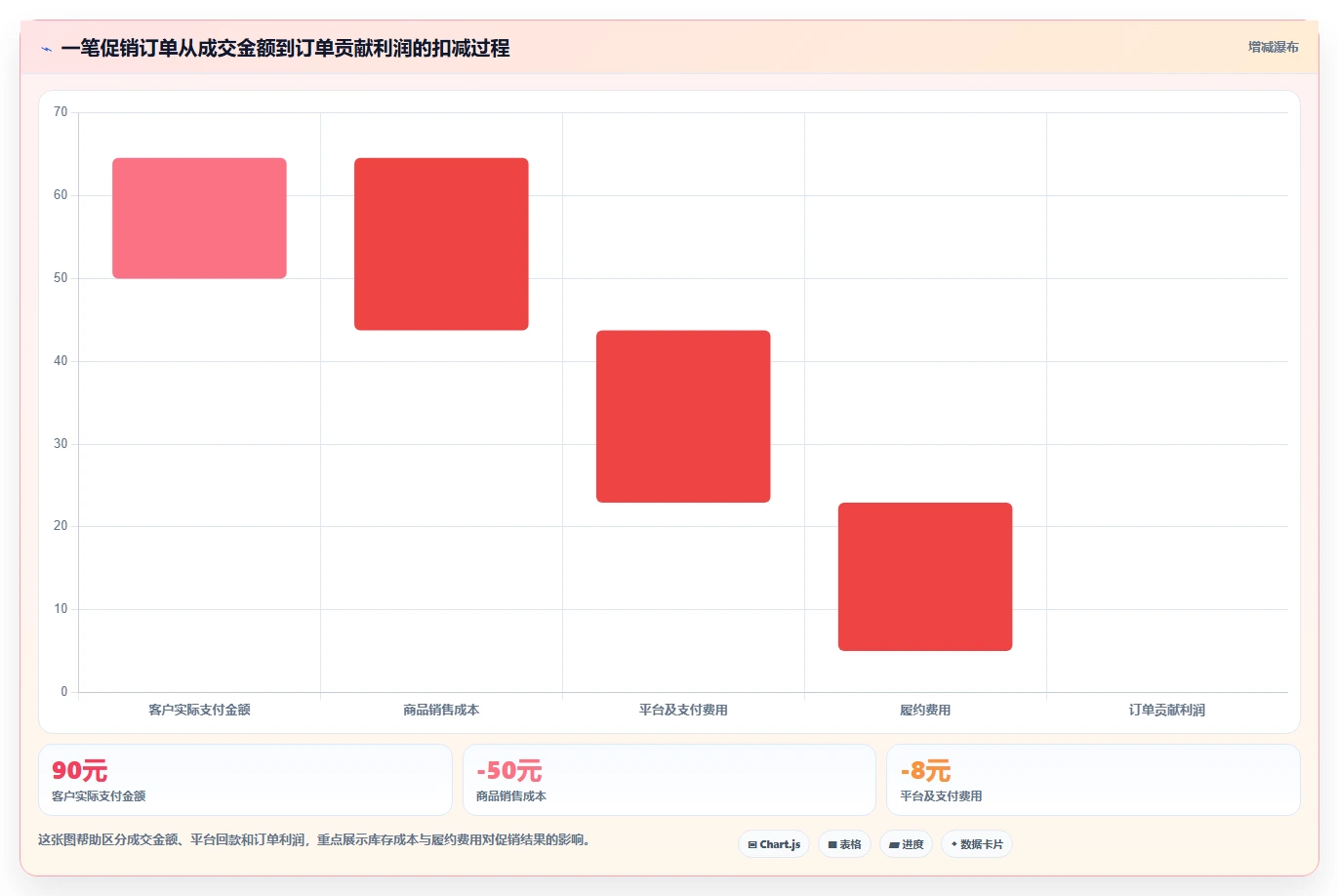 电商怎么做账和报税：财务人员团队协同指南：库存结转如何提升看清促销影响