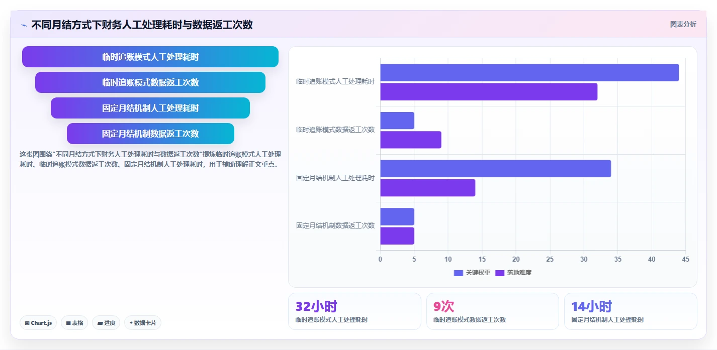 电商怎么做账和报税：财务人员团队协同指南：库存结转如何提升看清促销影响