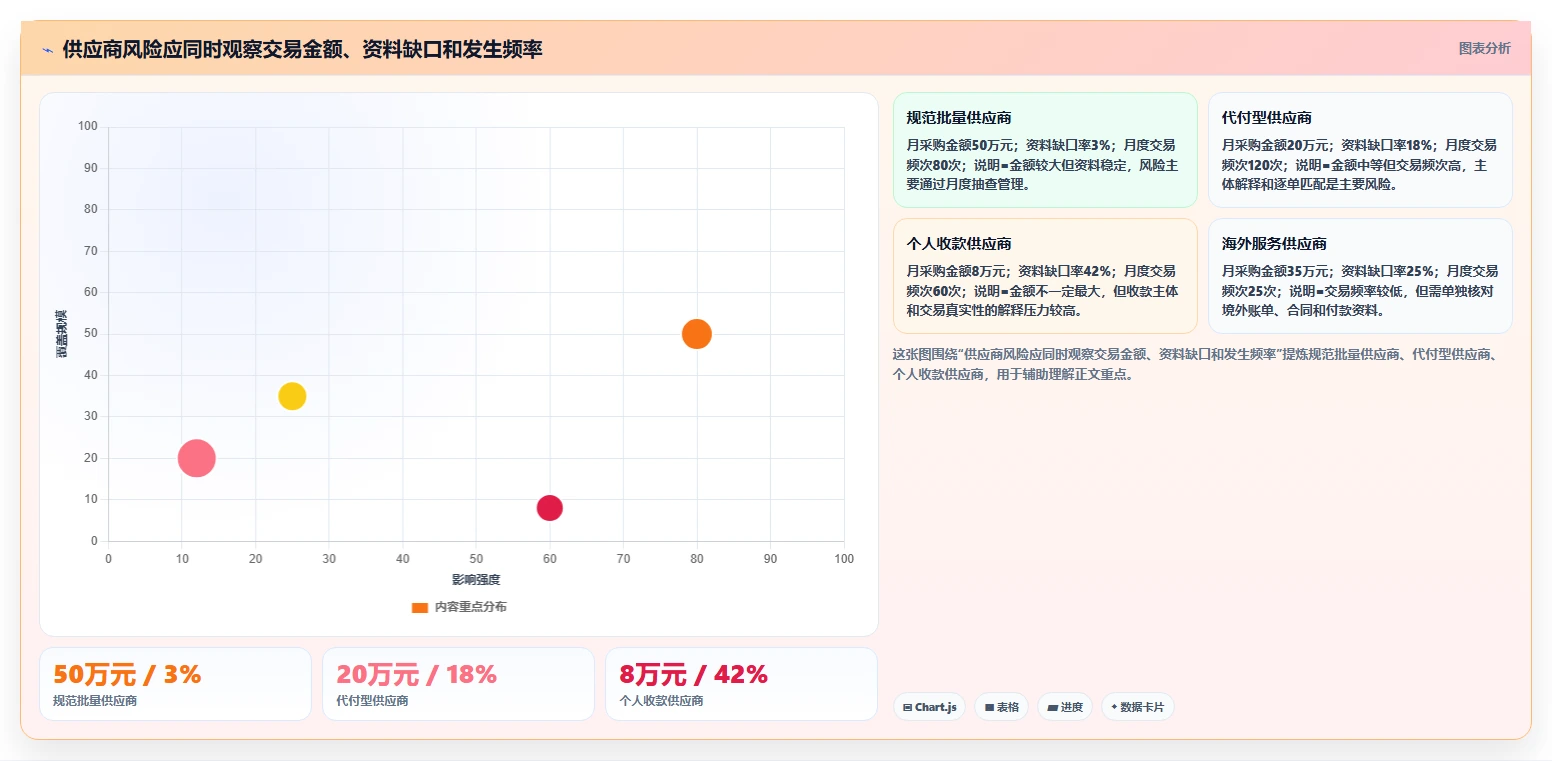 电商怎么做账和报税：财务人员采购前必读：评估跨境业务时如何避开成本票缺失