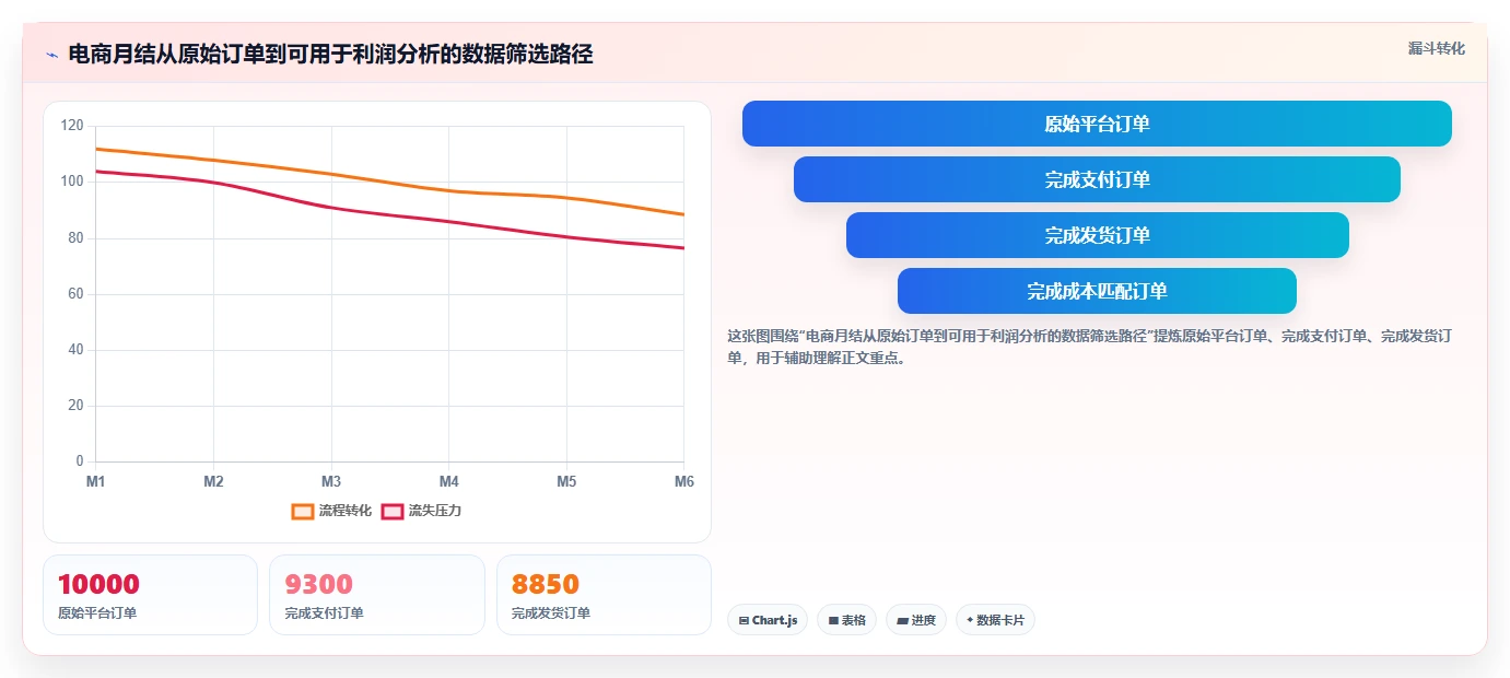 电商怎么做账和报税：财务人员团队协同指南：库存结转如何提升看清促销影响