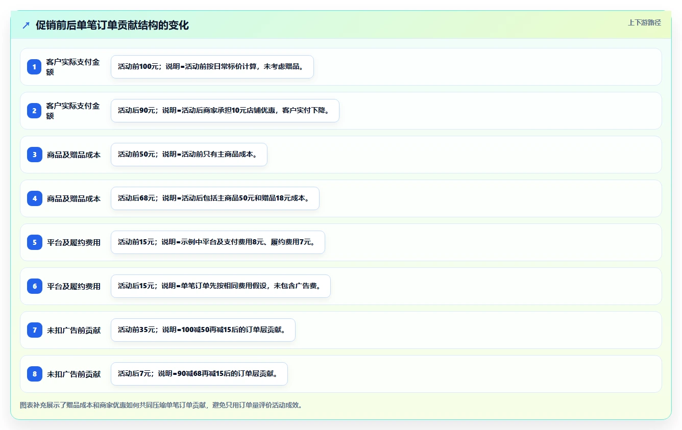 电商怎么做账和报税：财务人员团队协同指南：库存结转如何提升看清促销影响