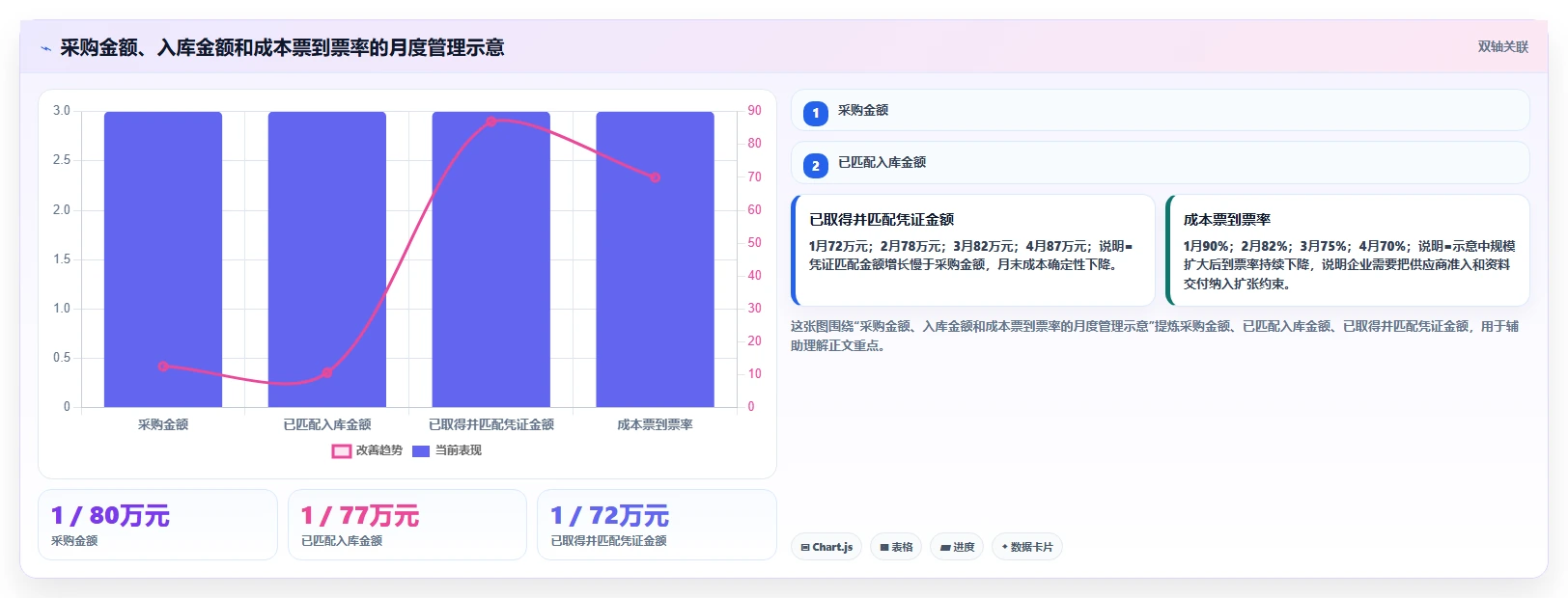 电商怎么做账和报税：财务人员采购前必读：评估跨境业务时如何避开成本票缺失