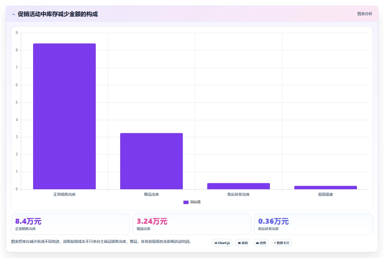 电商怎么做账和报税：财务人员团队协同指南：库存结转如何提升看清促销影响