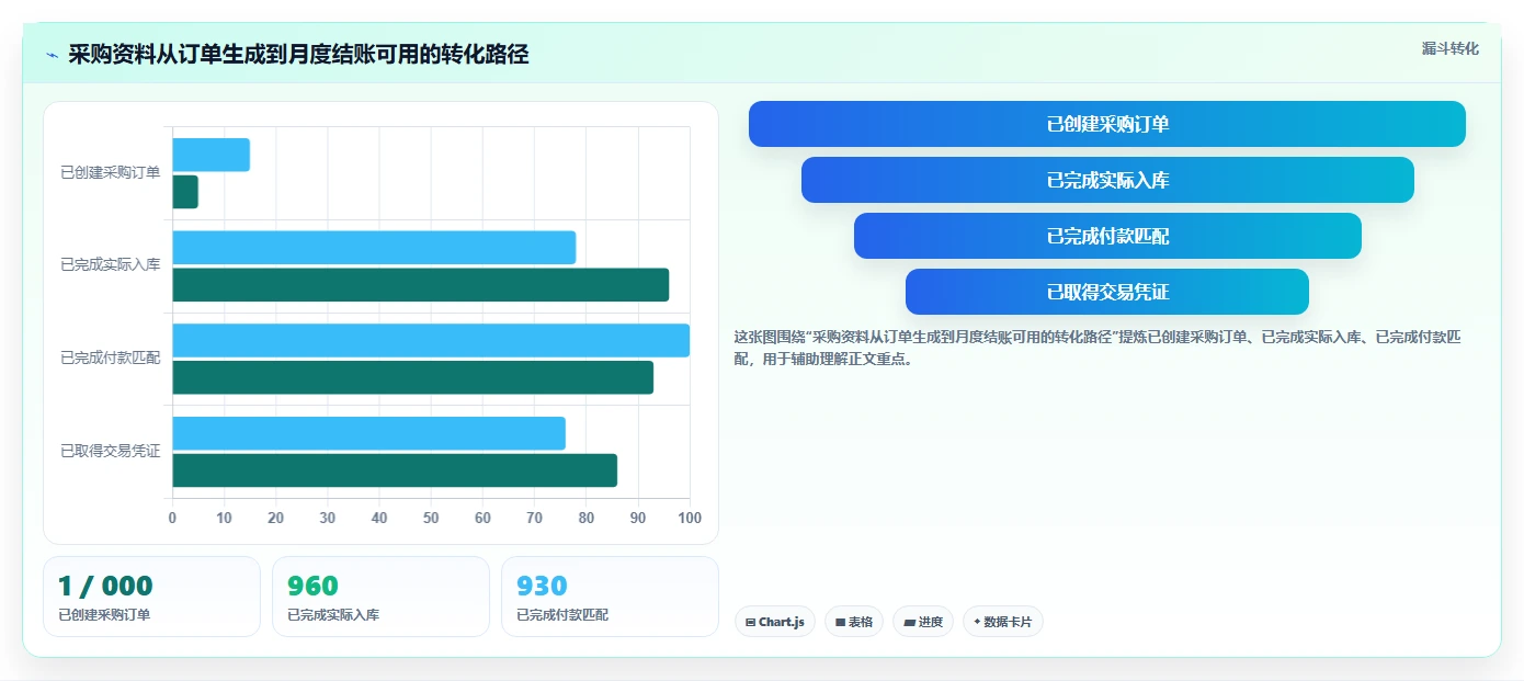 电商怎么做账和报税：财务人员采购前必读：评估跨境业务时如何避开成本票缺失