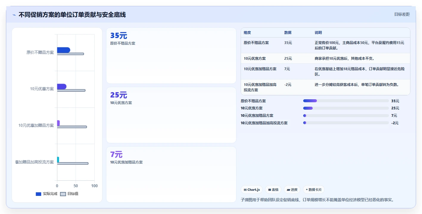 电商怎么做账和报税：财务人员团队协同指南：库存结转如何提升看清促销影响