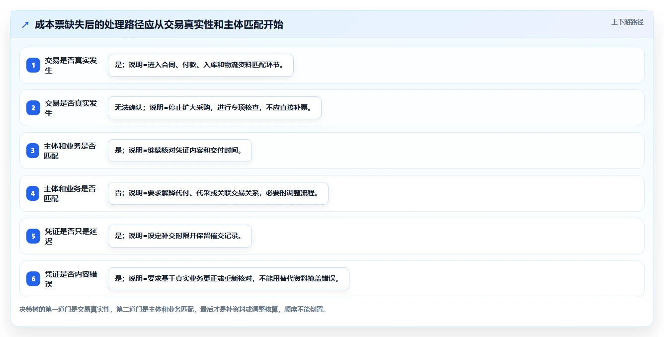 电商怎么做账和报税：财务人员团队协同指南：库存结转如何提升看清促销影响