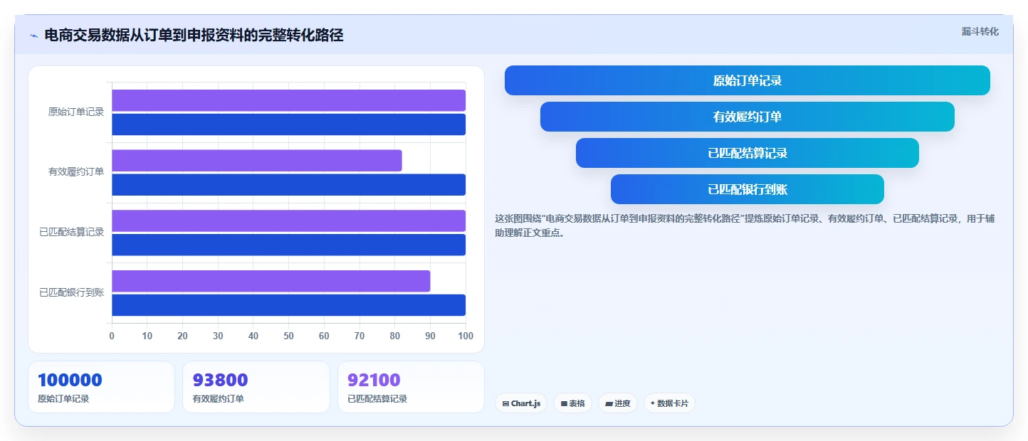 电商怎么做账和报税：财务人员团队协同指南：库存结转如何提升看清促销影响