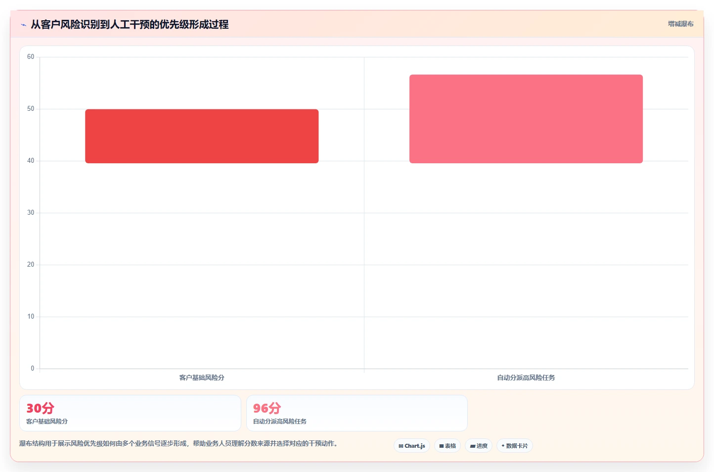 crm大数据分析：CRM新手选型思路：营销自动化应重点评估流失预警