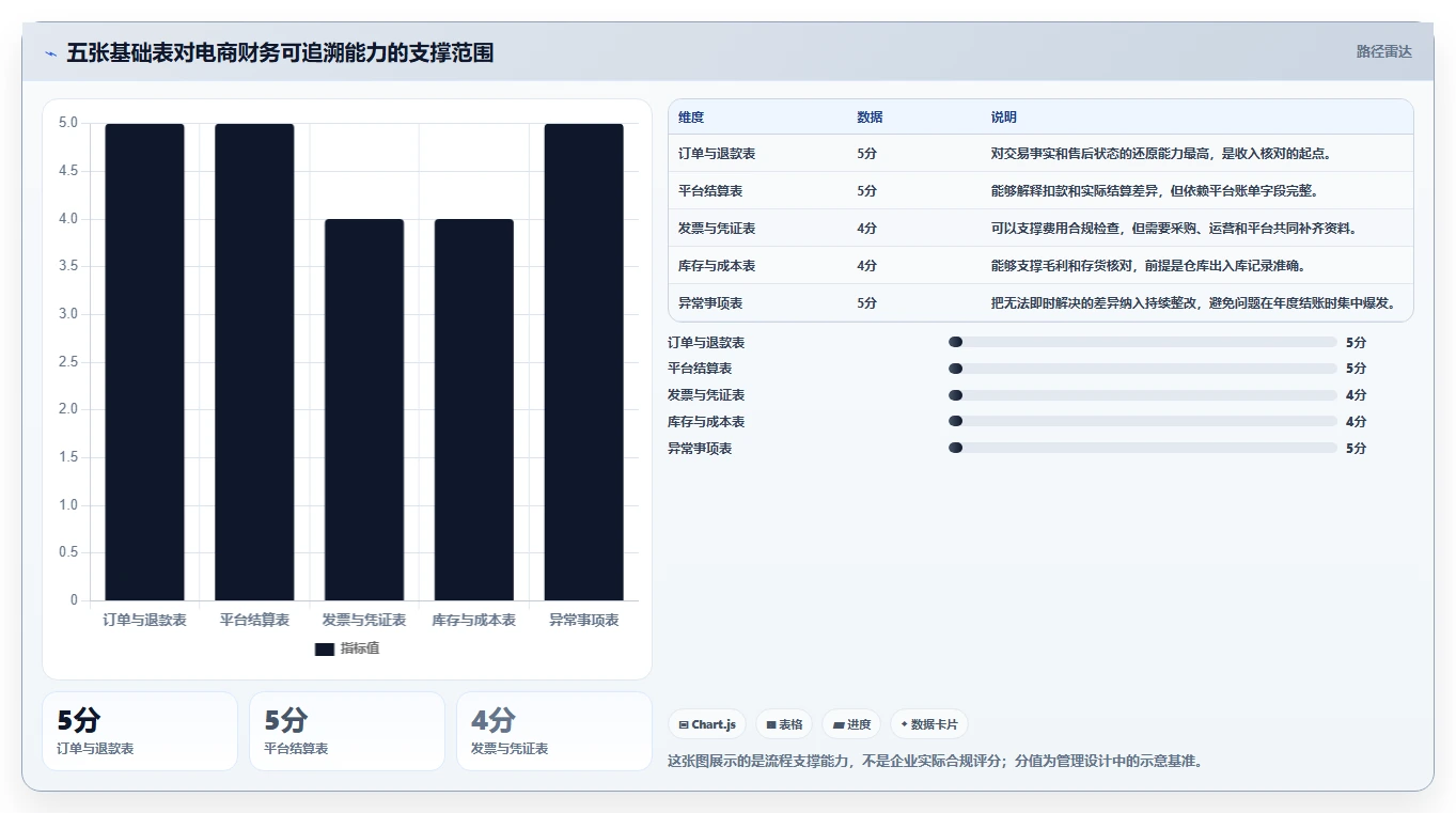 电商怎么做账和报税：财务人员采购前必读：评估跨境业务时如何避开成本票缺失