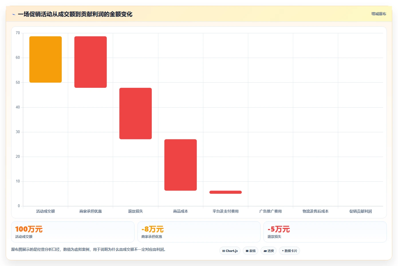 电商怎么做账和报税：财务人员年度规划：合规检查怎样持续改善看清促销影响